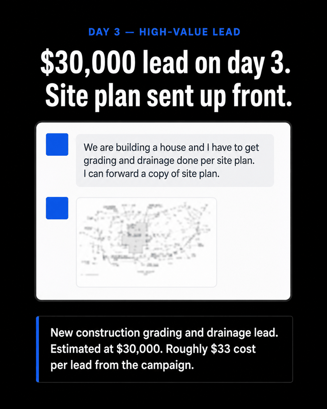 Proof card headlined 30,000 dollar lead on day 3, site plan sent up front. A lead message reads we are building a house and I have to get grading and drainage done per site plan, I can forward a copy of site plan, with a blurred site plan attached.